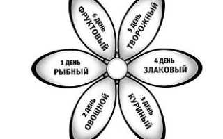 Что представляет собой диета 6 лепестков?