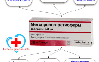 Метопролол и алкоголь совместимость